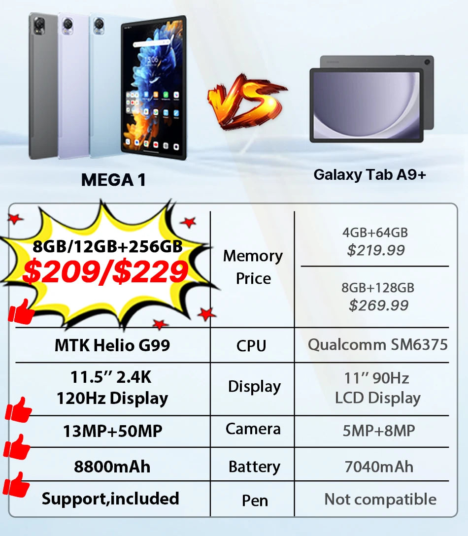 Blackview-Tablette MEGA 1, 11.5 ", 2.4K, 120Hz, Affichage 8 Go, 256 Go, Appareil photo 50MP + 13MP, 8800mAh, 33W, Pad de charge rapide P, Première mondiale - ABORDABLE CREAATION