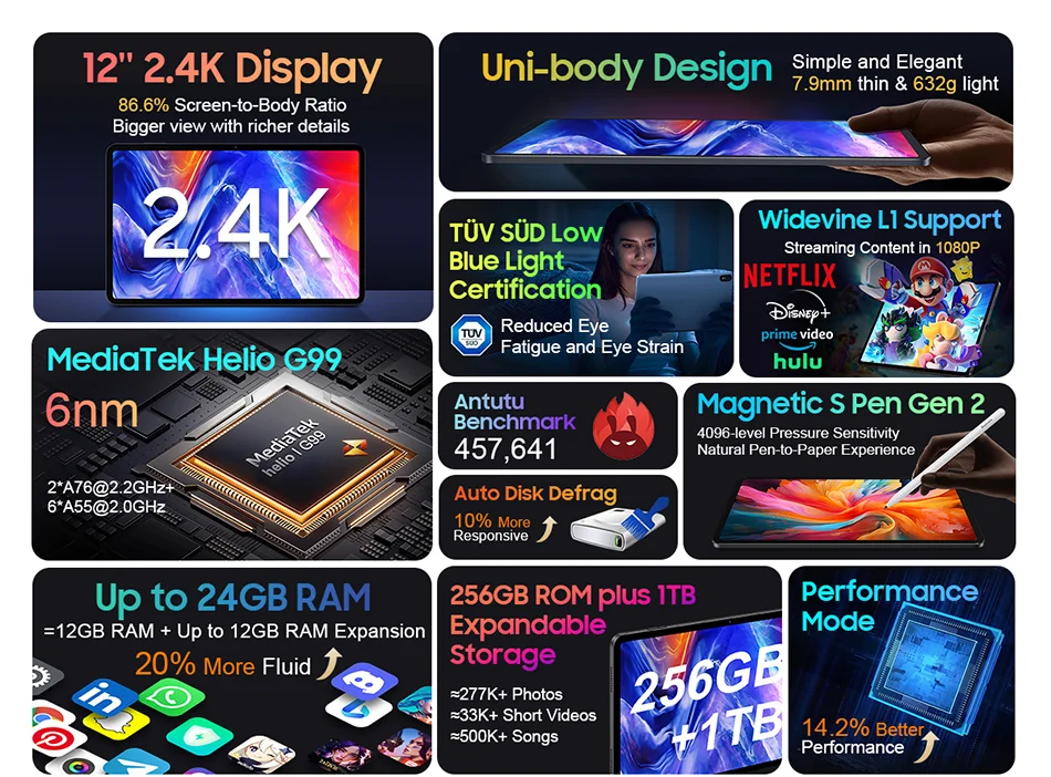 Blackview-Tablette Tab 18 12 pouces, 12 Go + 256 Go, 16MP, 2.4K, écran FHD +, batterie 8800mAh, Widevine L1, MTK Helio G99, 33W - ABORDABLE CREAATION