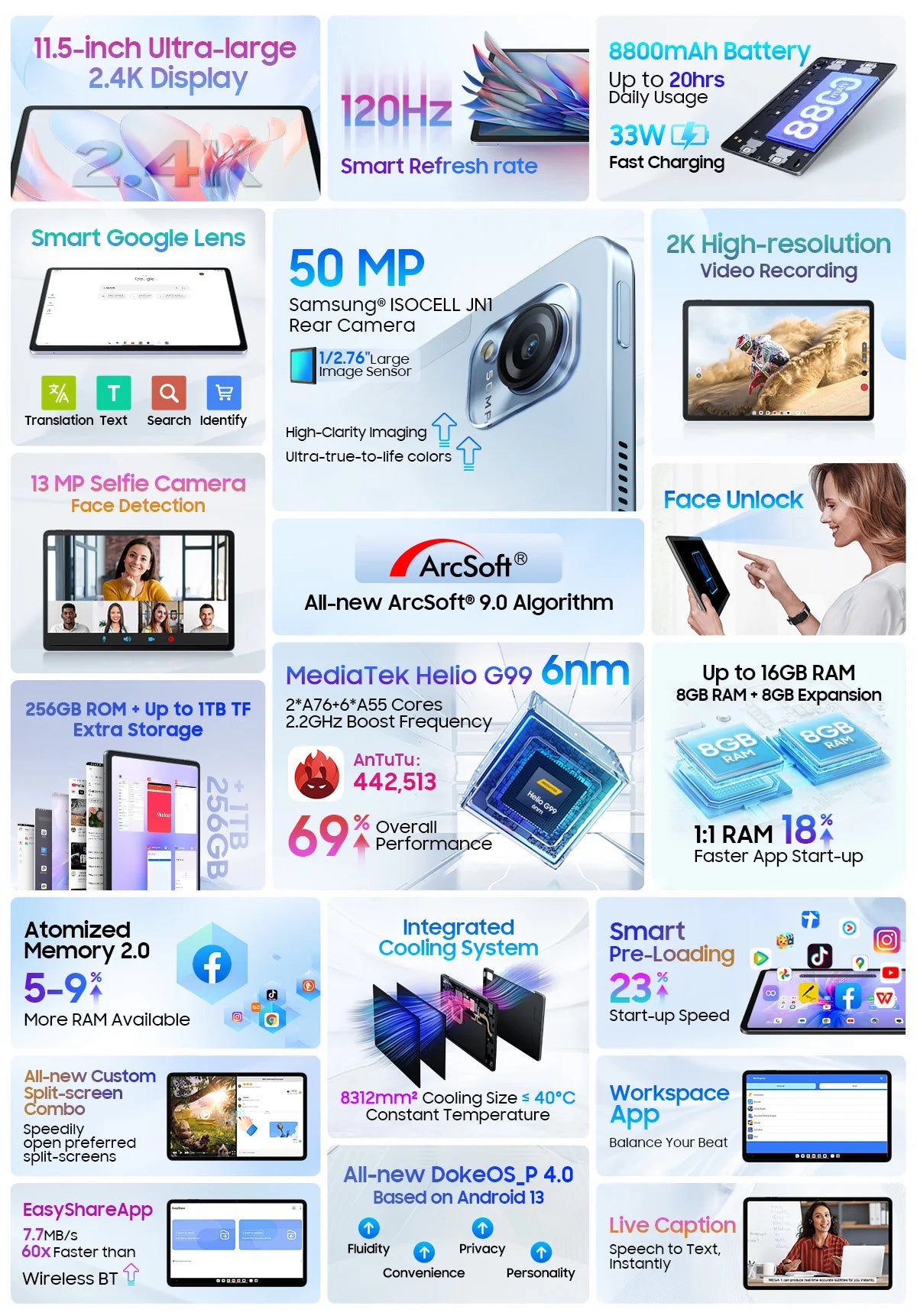 Blackview-Tablette MEGA 1, 11.5 ", 2.4K, 120Hz, Affichage 8 Go, 256 Go, Appareil photo 50MP + 13MP, 8800mAh, 33W, Pad de charge rapide P, Première mondiale - ABORDABLE CREAATION