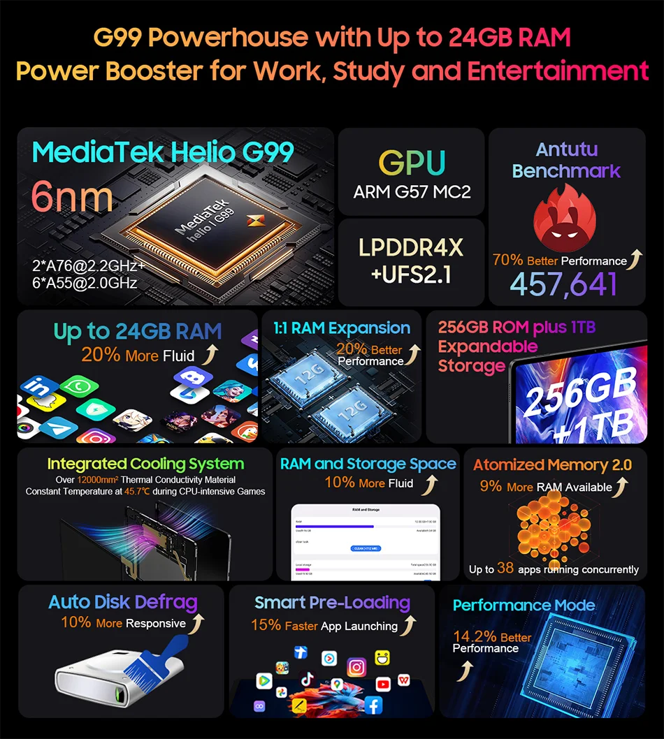 Blackview-Tablette Tab 18 12 pouces, 12 Go + 256 Go, 16MP, 2.4K, écran FHD +, batterie 8800mAh, Widevine L1, MTK Helio G99, 33W - ABORDABLE CREAATION
