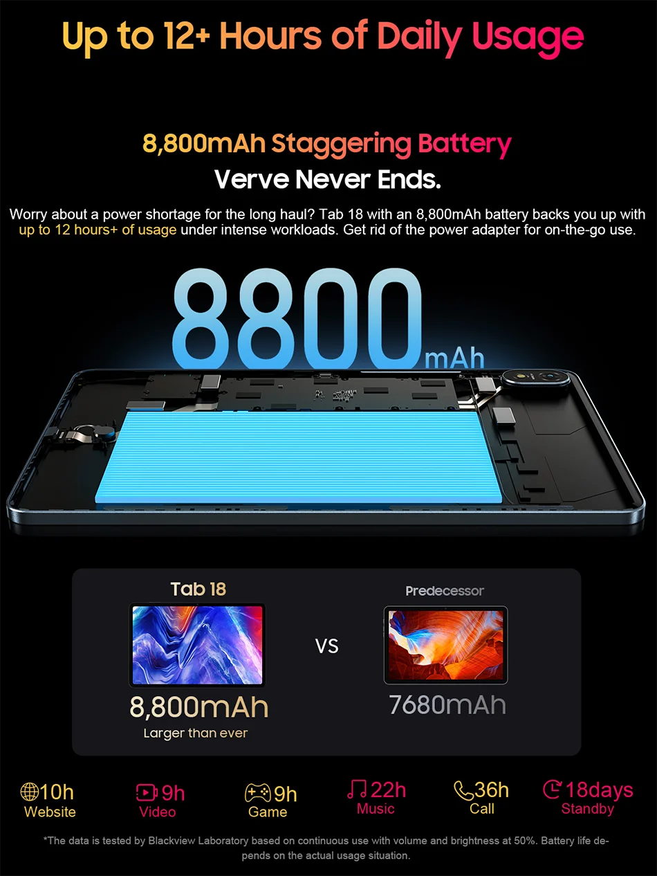 Blackview-Tablette Tab 18 12 pouces, 12 Go + 256 Go, 16MP, 2.4K, écran FHD +, batterie 8800mAh, Widevine L1, MTK Helio G99, 33W
