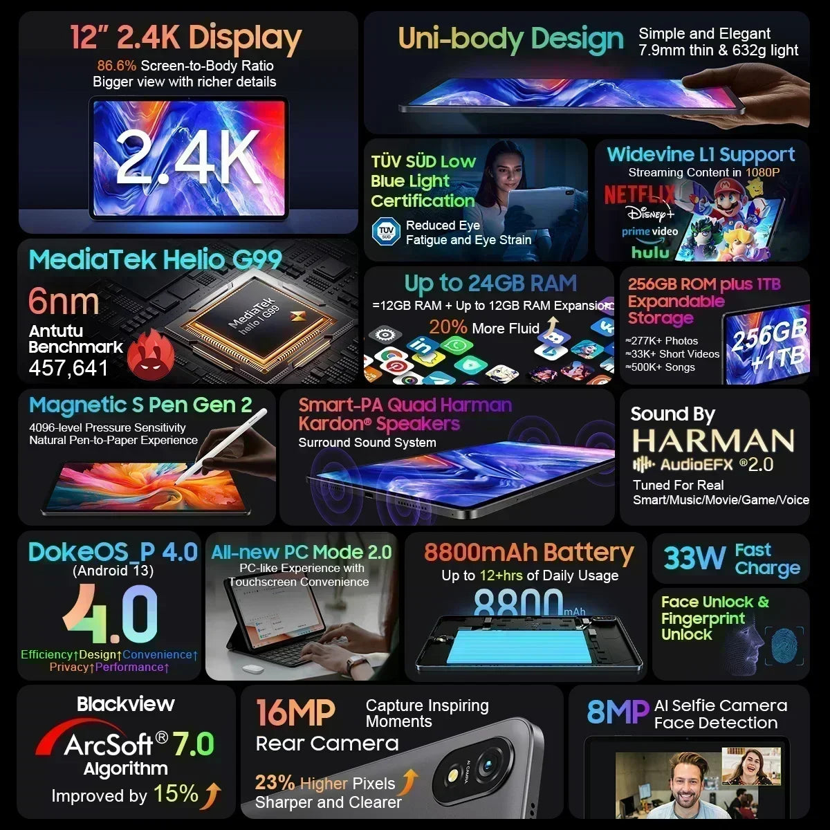 Blackview-Tablette Tab 18 12 pouces, 12 Go + 256 Go, 16MP, 2.4K, écran FHD +, batterie 8800mAh, Widevine L1, MTK Helio G99, 33W - ABORDABLE CREAATION