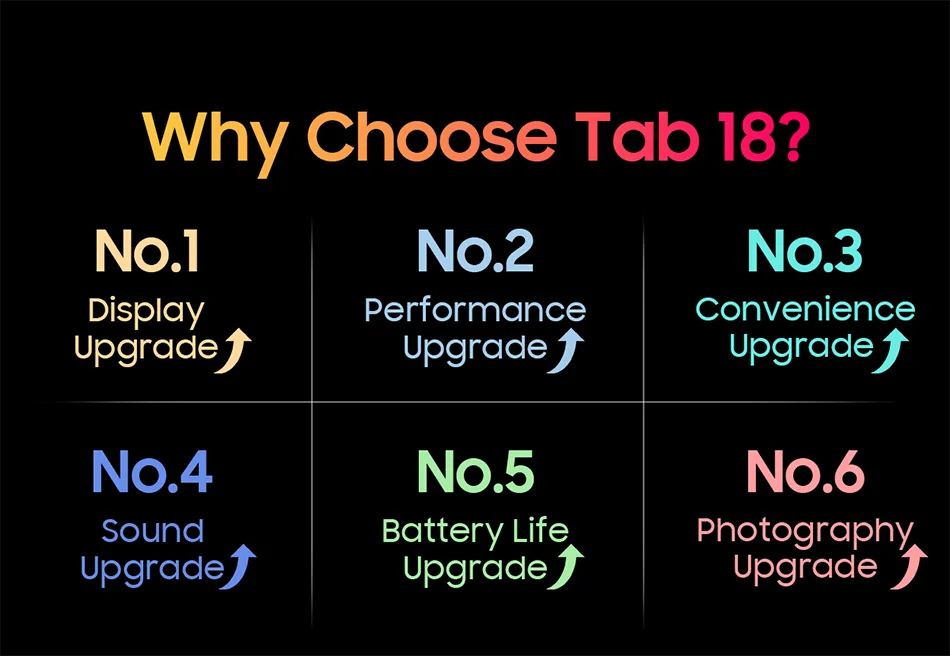 Blackview-Tablette Tab 18 12 pouces, 12 Go + 256 Go, 16MP, 2.4K, écran FHD +, batterie 8800mAh, Widevine L1, MTK Helio G99, 33W - ABORDABLE CREAATION