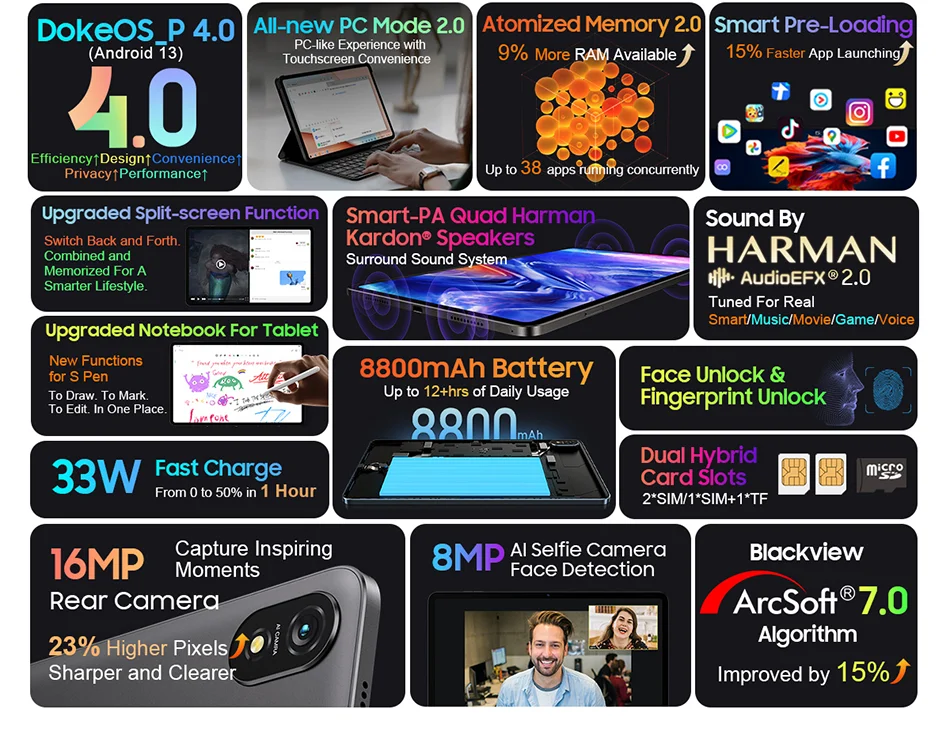 Blackview-Tablette Tab 18 12 pouces, 12 Go + 256 Go, 16MP, 2.4K, écran FHD +, batterie 8800mAh, Widevine L1, MTK Helio G99, 33W - ABORDABLE CREAATION
