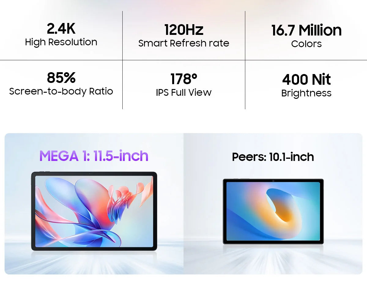 Blackview-Tablette MEGA 1, 11.5 ", 2.4K, 120Hz, Affichage 8 Go, 256 Go, Appareil photo 50MP + 13MP, 8800mAh, 33W, Pad de charge rapide P, Première mondiale - ABORDABLE CREAATION