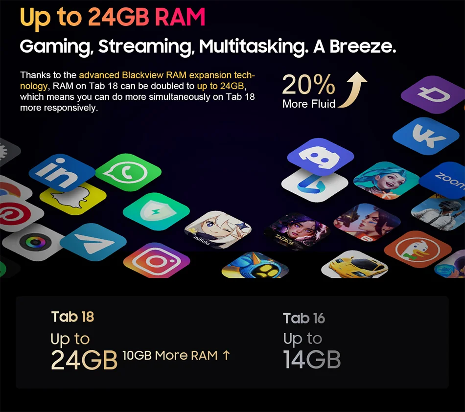 Blackview-Tablette Tab 18 12 pouces, 12 Go + 256 Go, 16MP, 2.4K, écran FHD +, batterie 8800mAh, Widevine L1, MTK Helio G99, 33W - ABORDABLE CREAATION